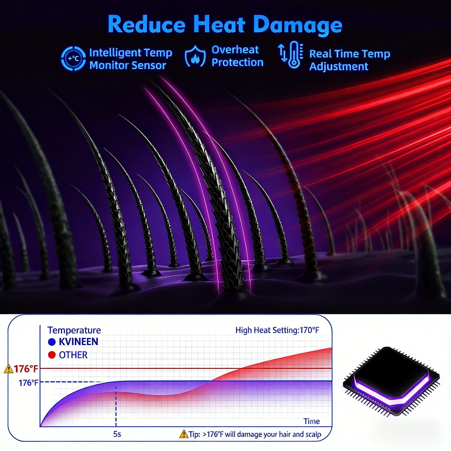 High-Speed Low-Noise Ionic Hair Dryer with Magnetic Attachments